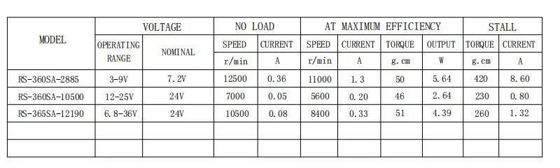 1-------RS-360SA Parameter