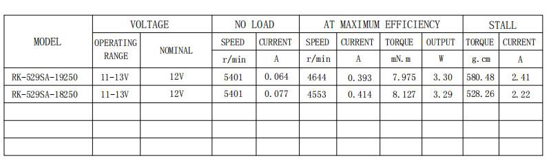 1-----RK-529 Parameter