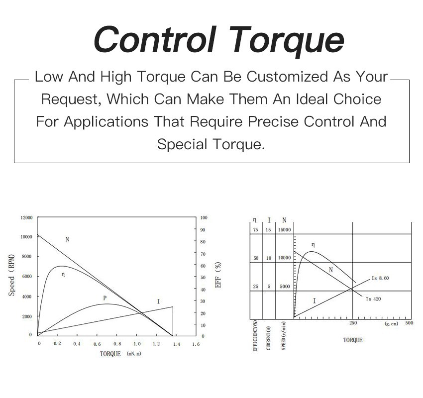 2-----High Torque-